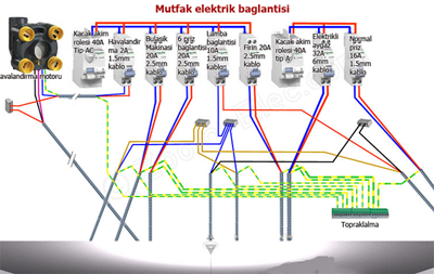 Mutfak-elektrik-tesisat-baglantisi