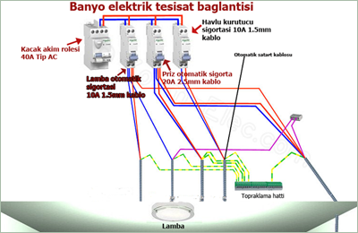 Banyo-elektrik-tesisat-baglantisi