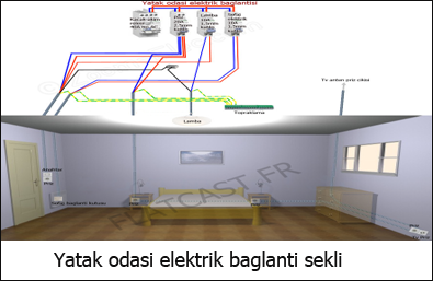 yatak-odasi-elektrik-baglantisi flatcast tema