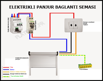 elektrikli-panjur-baglanti-semasi