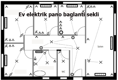 Ev-elektrik-pano-baglanti-sekli