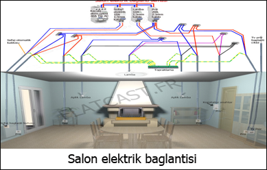 salon-elektrik-baglantisi flatcast tema